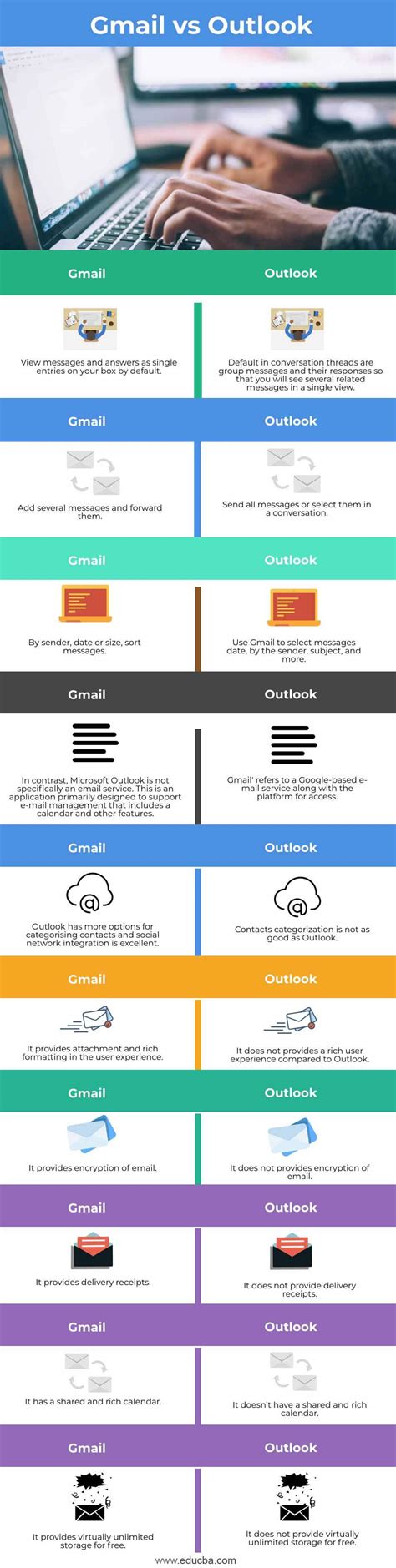 Gmail vs Outlook integration