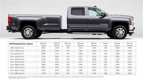 Gmc 2500 Towing Capacity Chart