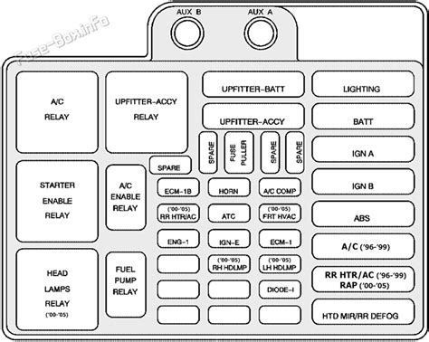 GMC Safari Fuse Box Diagram: Master Your Vehicle