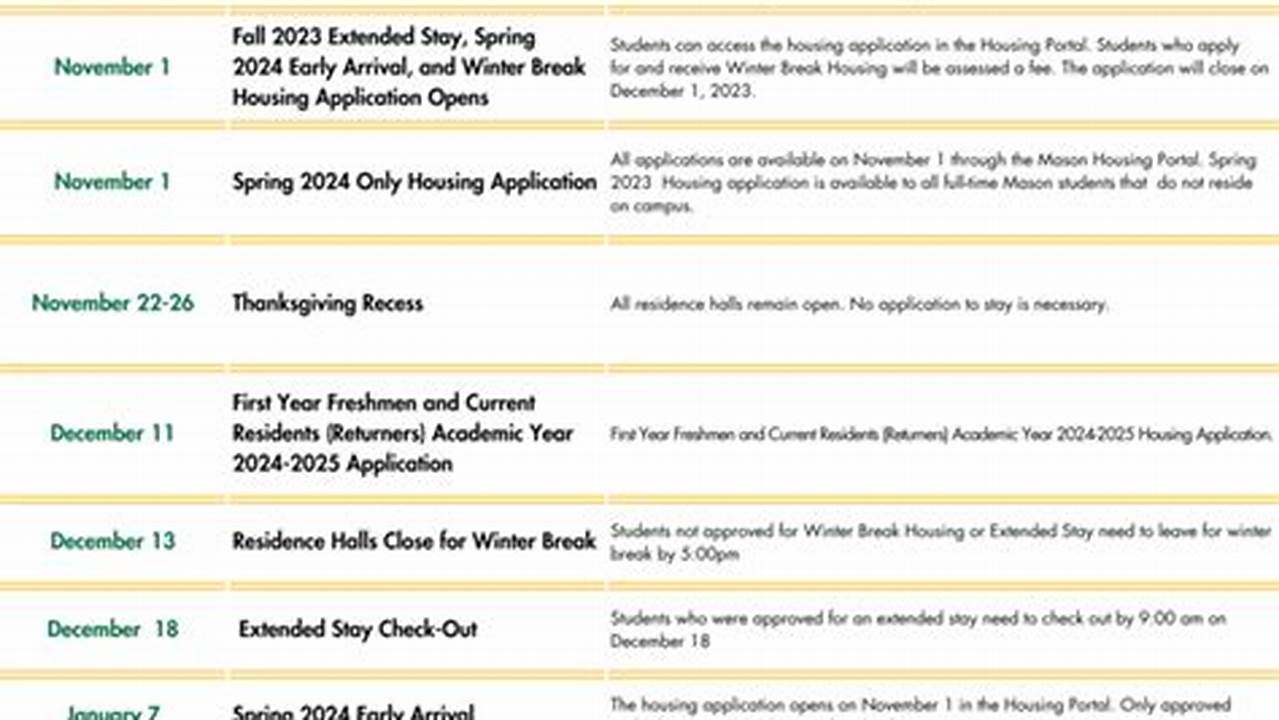 Gmu Registration Dates Fall 2025