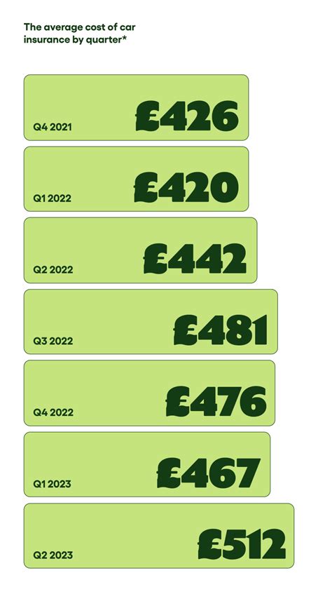 Go Compare.co.uk Car Insurance