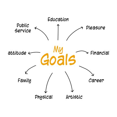 Goal Setting in Different Contexts