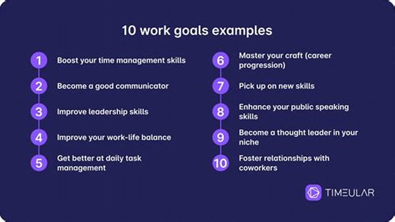 Goals For 2025 Examples
