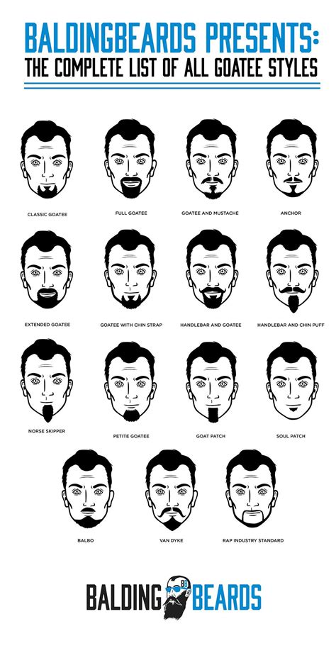 Goatee Beard Styles Chart