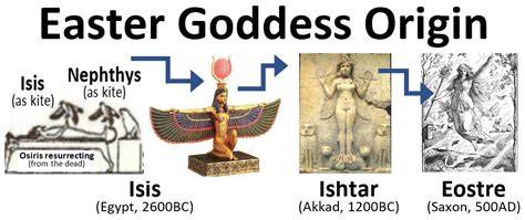 Goddess Ishtar Easter