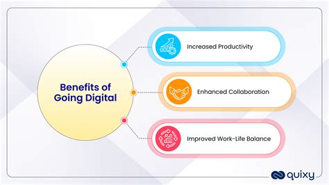 Going Digital: Using Software and Apps