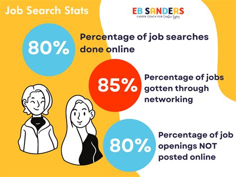 Going Traditional: Offline Job Search Methods