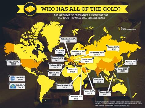 The World’s Top Gold Mines [Infographic]