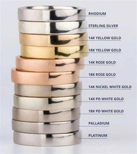 Gold jewelry Vs platinum ? which is the best?