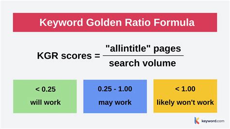 Keyword Golden Ratio A Complete Guide Explain Expert
