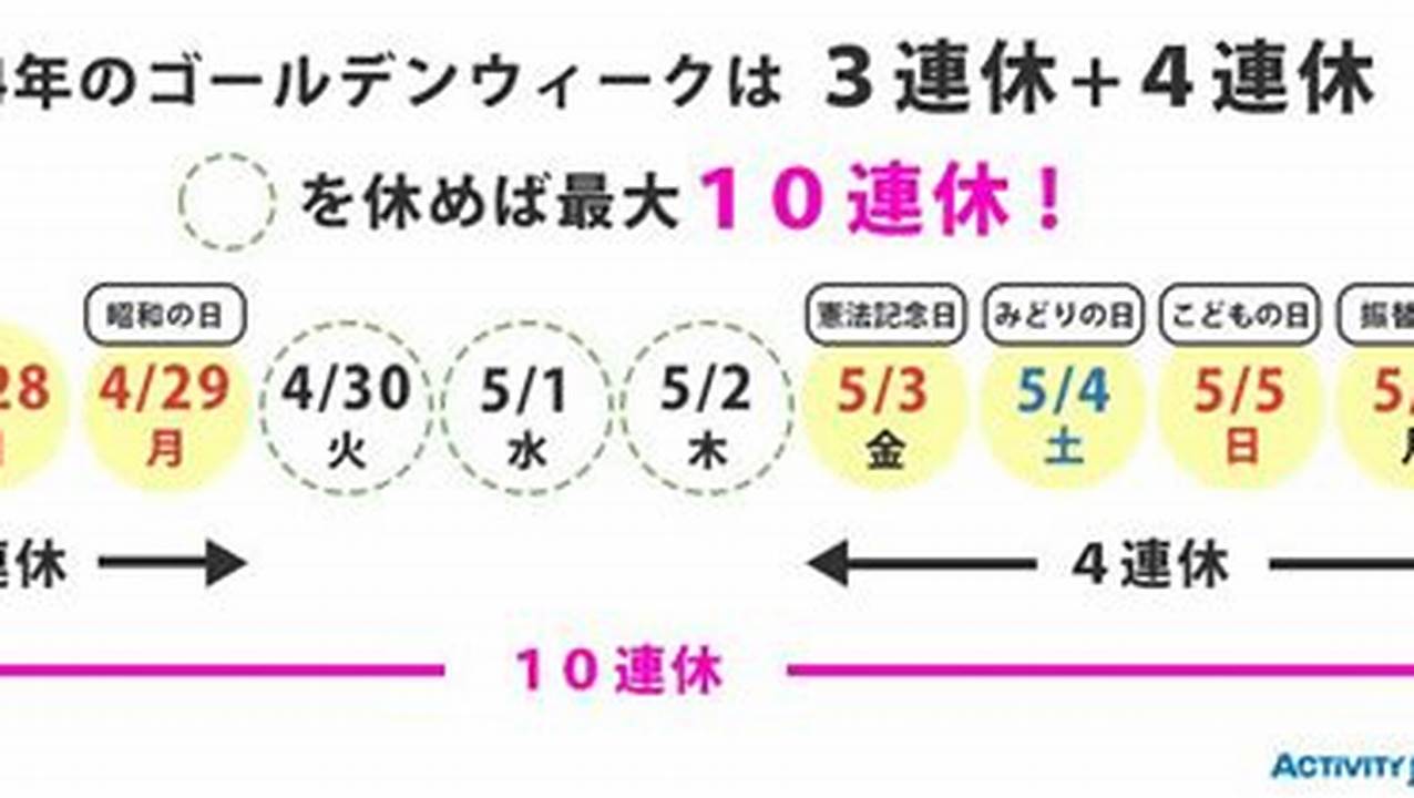 Golden Week April 2024