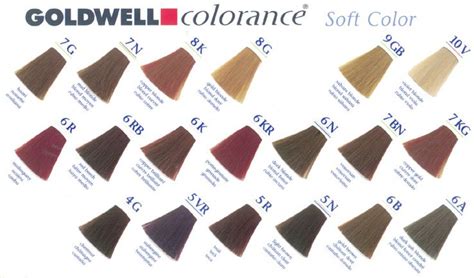 Navigating the Goldwell Soft Color Shade Chart