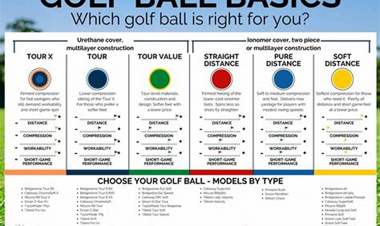 Golf Ball Comparison Chart 2024