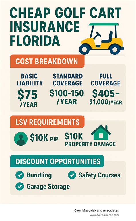 Golf Cart Insurance Florida