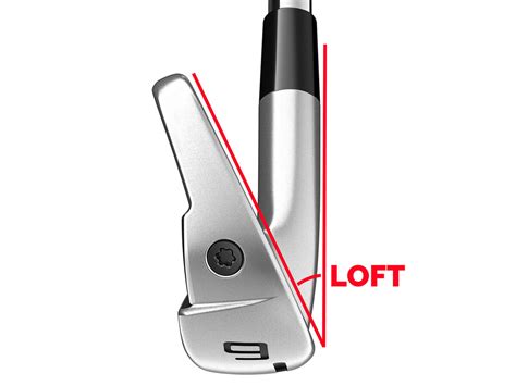 Golf Club Face Angle Chart