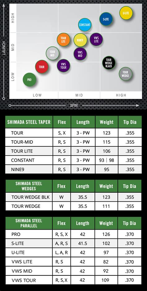 Golf Club Shaft Fitting Chart