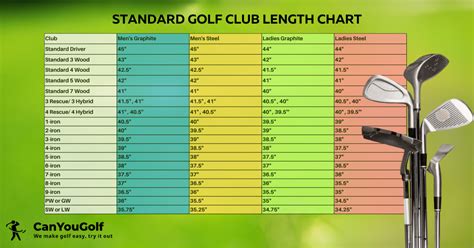 Golf Club Size Chart By Height