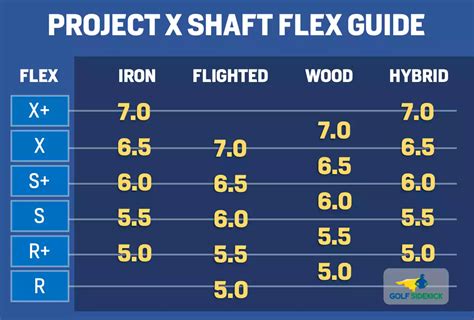Golf Club Stiffness Chart