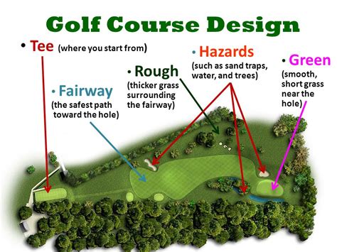 Golf Course Design Types
