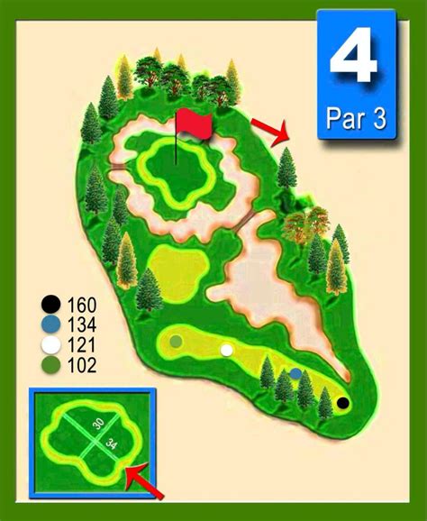 Golf Course Layout