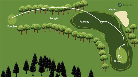 Golf Course Layout Design