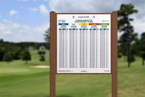 Golf Course Ratings Western Australia