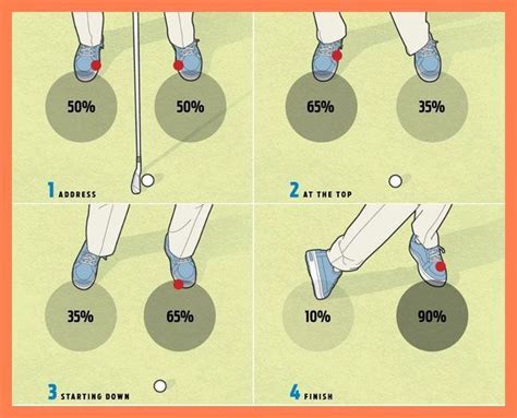 Golf Foot Position Chart