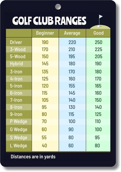 Golf Iron Chart