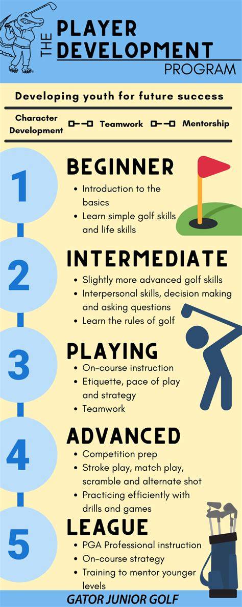 Golf Player Development Programs