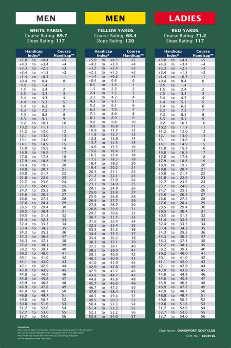 Golf Slope Index Chart