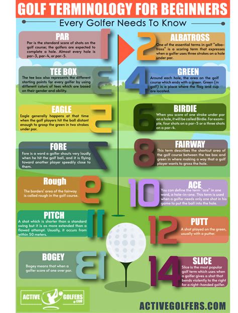 Unleashing the Power of the Green: A Comprehensive Guide to Golf Terminology and Definitions
