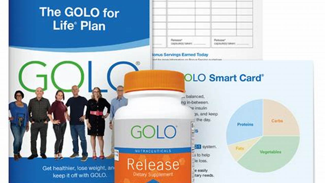 Golo Discount Code 2024