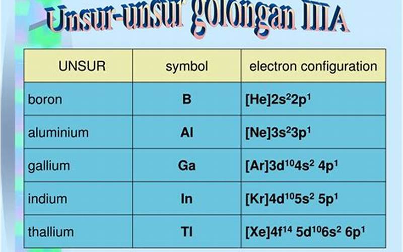 Golongan Iiia