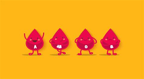 Golongan Darah Ternyata Memengaruhi Karakter Orang Kamu Termasuk Yang Mana