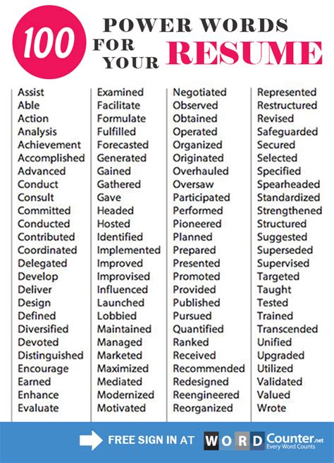 Good Adjectives For Resumes