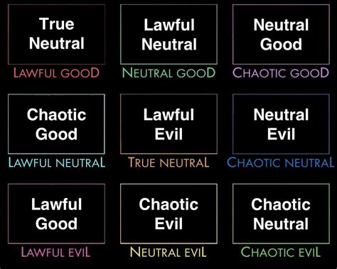Good Neutral Evil Chart