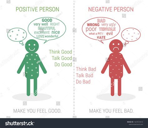 Good Or Bad Person Test