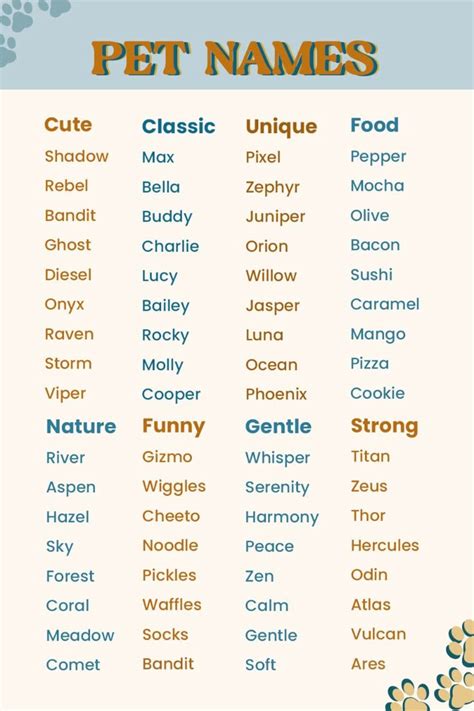 Good Pet Names
