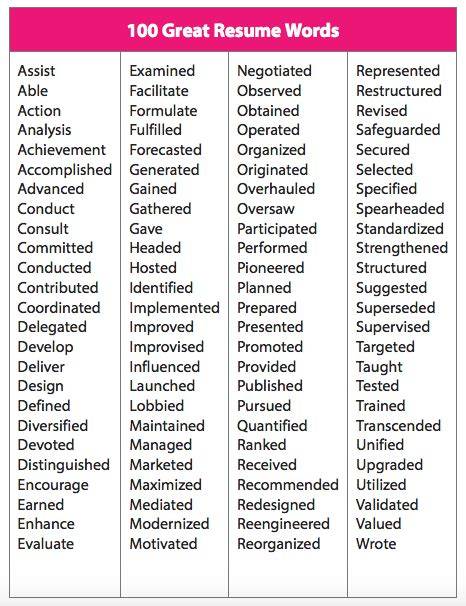 Good Resume Words