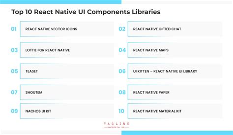 Good UI Libraries [List] - WRD Community