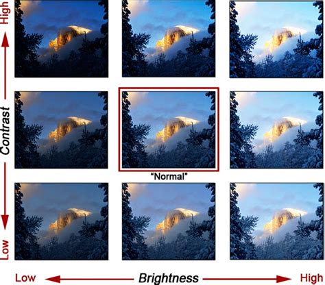 Good brightness and contrast