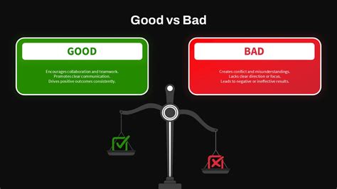 Good vs. Bad Closed Accounts