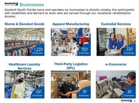 Goodwill of South Florida