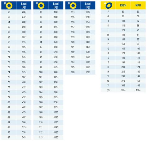 Goodyear Tyre Size Chart