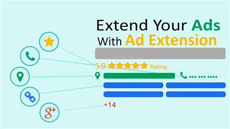 Google AdWords AdWords ad extensions Indonesia