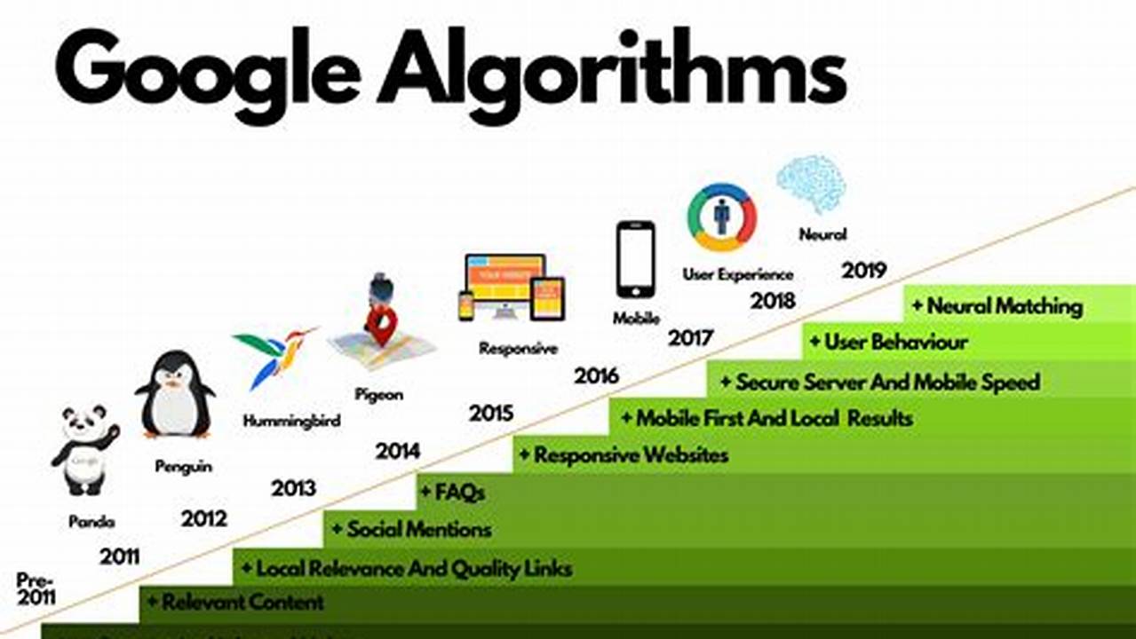 Google Algorithm Updates 2024