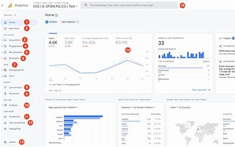 Google Analytics Pada Blog