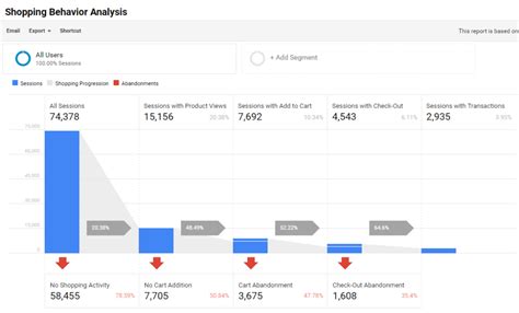 Google Analytics enhanced ecommerce tracking