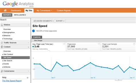 Google Analytics page speed tracking