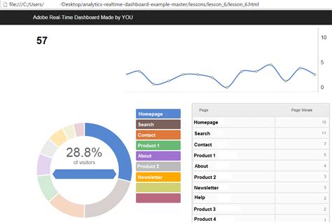 Google Analytics real-time report
